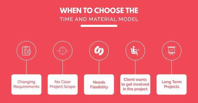 TimeandMaterialModel